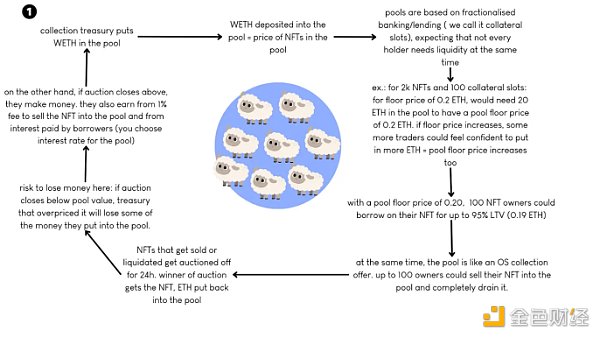 创作者应对版税下降的4种方式5
