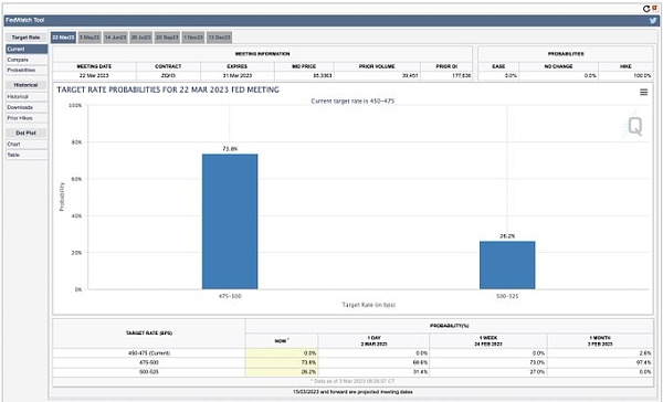 小牛市将要被终结？五大利空消息、将如何影响市场？4
