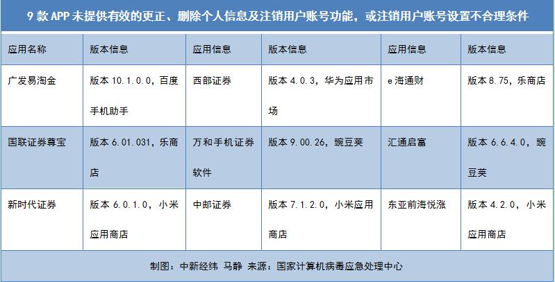 广发证券app下载（广发证券app下载安装）-第2张图片-欧意下载