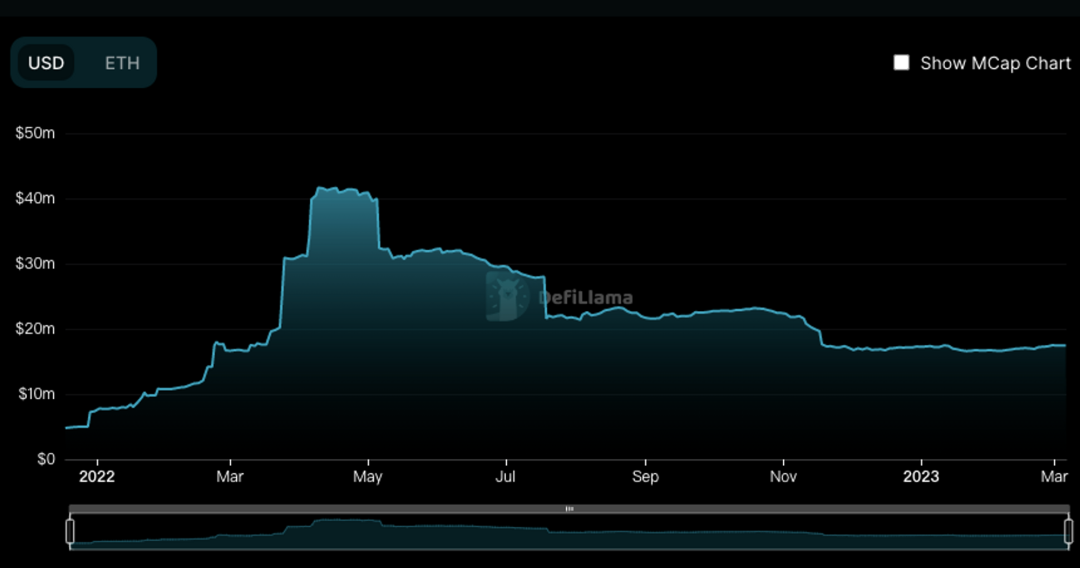 从OrderboGate.io到vAMM再到P2Pool,解读衍生品DEX的LP产品化趋势1