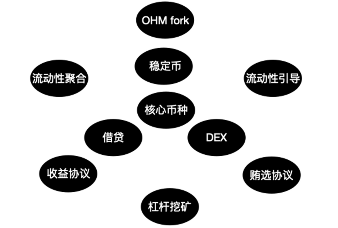 从OrderboGate.io到vAMM再到P2Pool,解读衍生品DEX的LP产品化趋势2