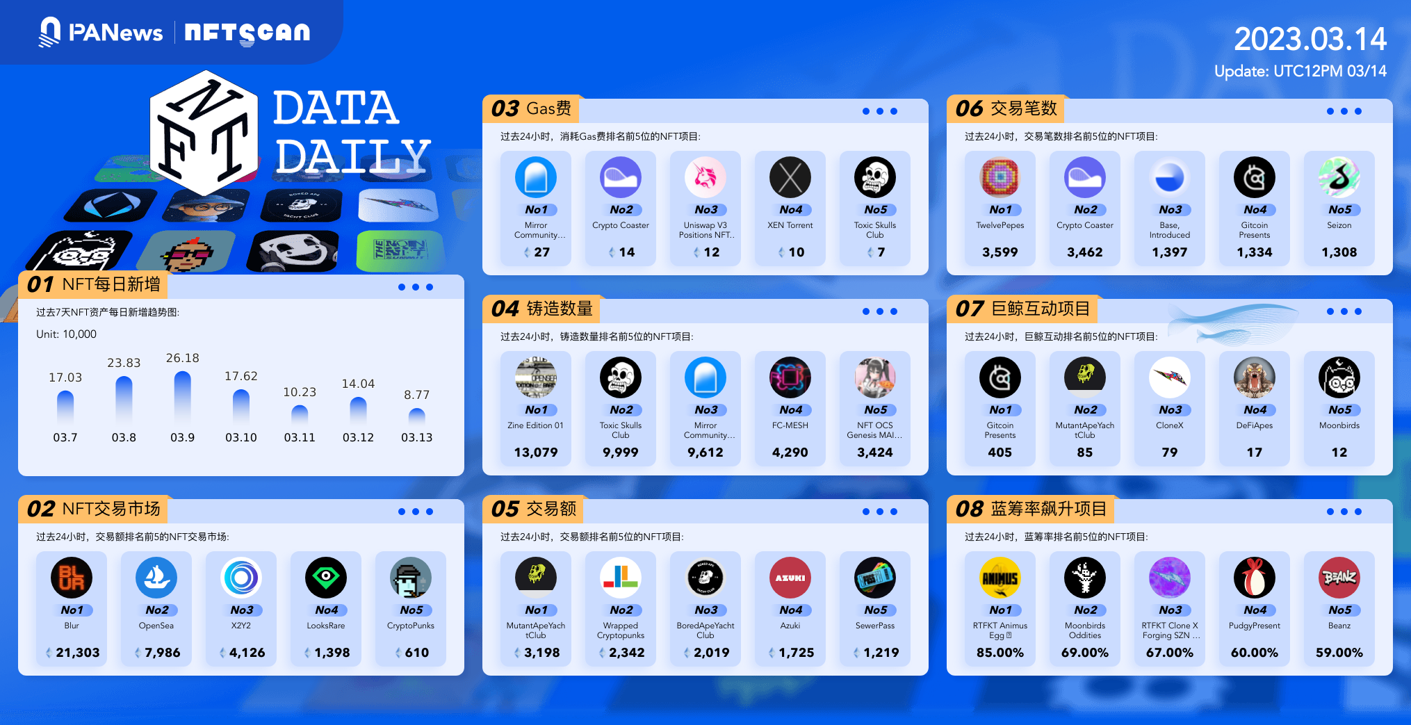 日报|Meta将终止对NFT的支持;MetaMask发布钱包版本更新1