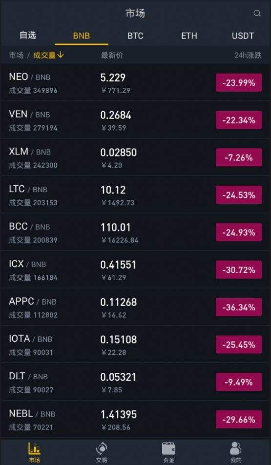 BIAN官网登录地址 BIAN官网登录入口-第2张图片-欧意下载 BIAN官网登录地址 BIAN官网登录入口-第2张图片-欧意下载