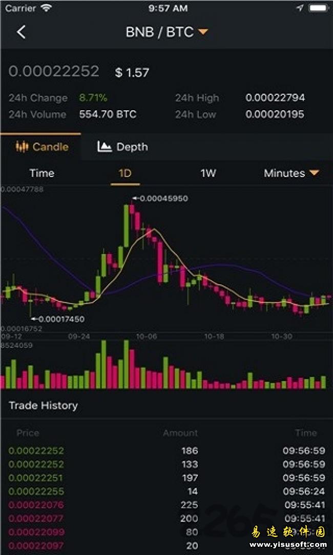 BIAN交易所app下载地址 Binance交易所下载2.40.2-第1张图片-欧意下载