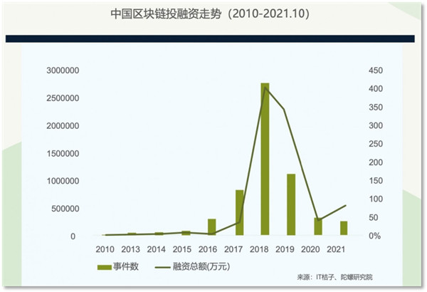 欧意OKX最新消息：全球抢Web3人才 给准Web3人才支招-第3张图片-欧意下载