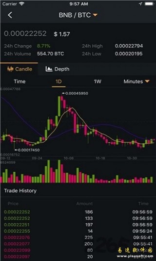 BIAN交易所app下载地址 Binancb交易所下载2.40.2