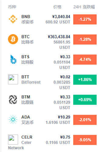 2022币圈哪个币种潜力更大 七大值得入手的加密货币一览-第1张图片-欧意下载 2022币圈哪个币种潜力更大 七大值得入手的加密货币一览-第1张图片-欧意下载