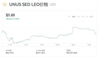 LBO币价格今天是多少呢  LBO现在一枚多少钱呢