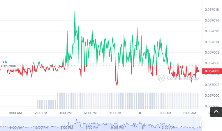 MTRA币怎么买？如何购买MTRA币(MTRA/USDT)1