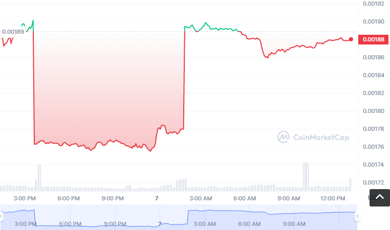 DFT币怎么买?如何购买DFT币(DFT/USDT)1