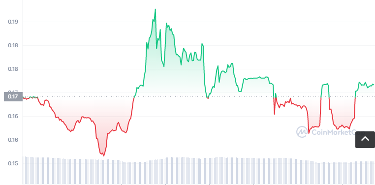 NAVI币怎么买?如何购买NAVI币(NAVI/USDT)1