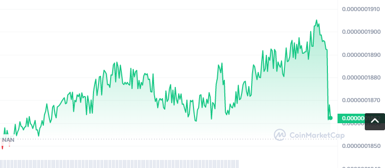 BC2.1币怎么买?如何购买BC2.1币(BC2.1/USDT)1