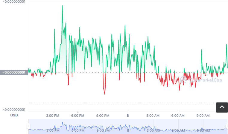 MTN币怎么买?如何购买MTN币(MTN/USDT)1