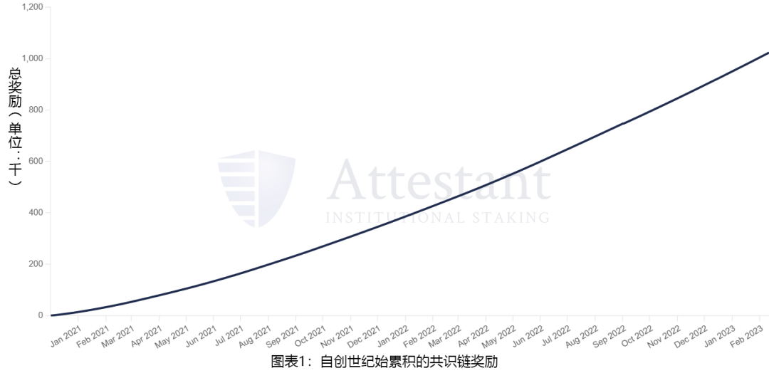一文读懂以太坊质押提款的工作原理1