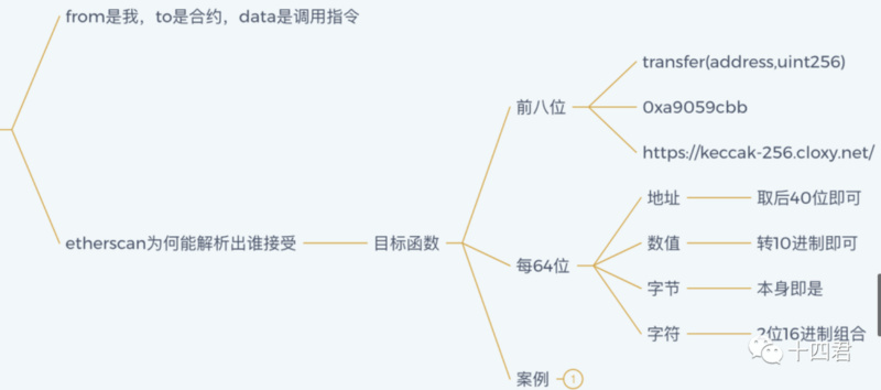 如何转移灵魂绑定代币并在 OpenSea 上售卖？-第5张图片-欧意下载