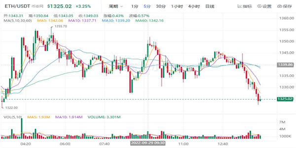 ETH今日最新价格 以太坊最新消息-第1张图片-欧意下载 ETH今日最新价格 以太坊最新消息-第1张图片-欧意下载
