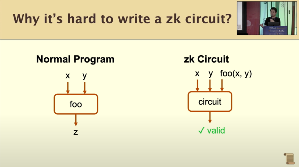 Scroll联创ETHDenver演讲：测试网最新进展及构建zkEVM、zkRollup遇到的挑战12
