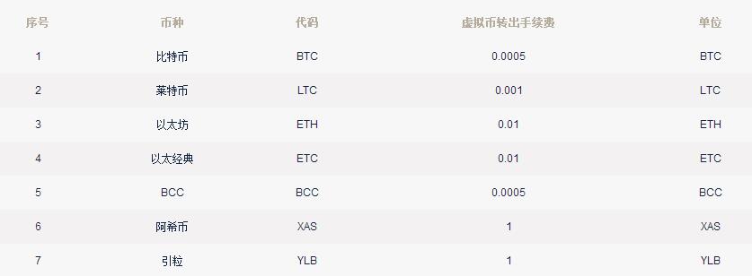 T网tokencan交易平台怎么样?Tokencan交易所费率多少?-第3张图片-欧意下载 T网tokencan交易平台怎么样?Tokencan交易所费率多少?-第3张图片-欧意下载