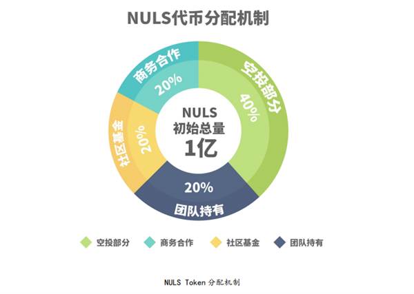 NULS纳世是什么币?-第2张图片-欧意下载 NULS纳世是什么币?-第2张图片-欧意下载