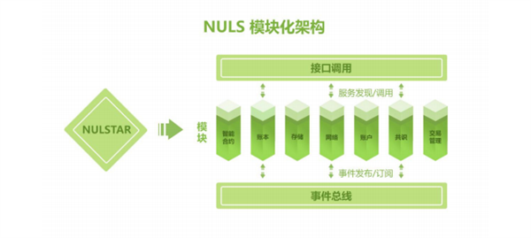 NULS纳世是什么币?-第4张图片-欧意下载 NULS纳世是什么币?-第4张图片-欧意下载