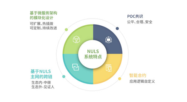 NULS纳世是什么币?-第6张图片-欧意下载 NULS纳世是什么币?-第6张图片-欧意下载