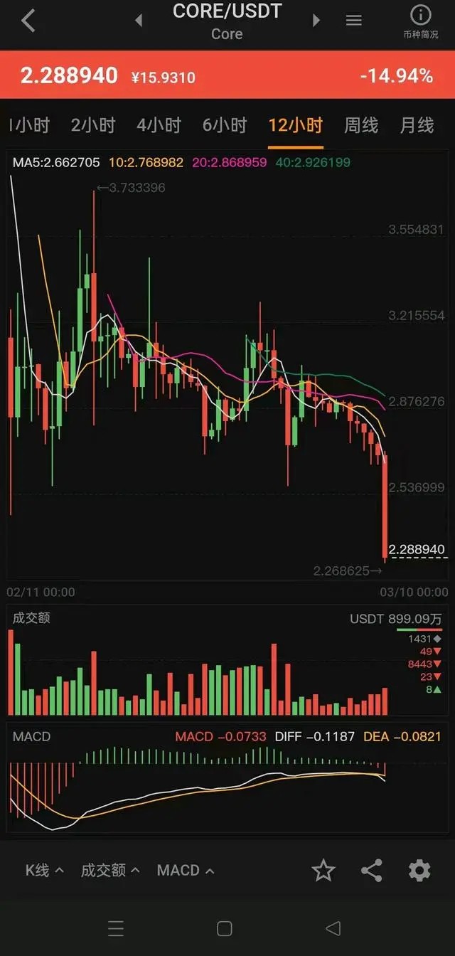 core释放的75%币如何领取？空投代币CORE的领取教程