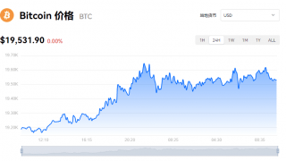 比特币最新价格_欧意BTC价格_比特币最新价格美元