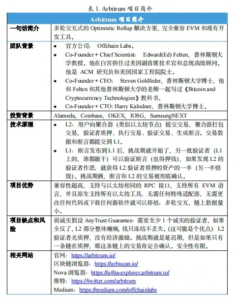 Arbitrum空投新手指南:一文读懂以太坊二层项目Arbitrum