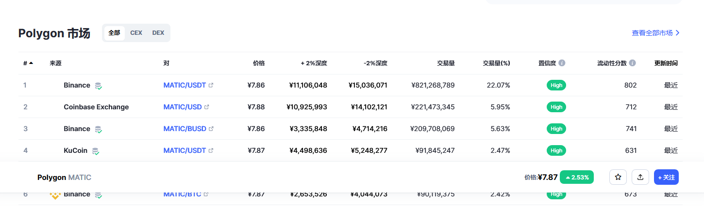 MATIC币今日行情价格_03月22日MATIC币最新行情走势分析2