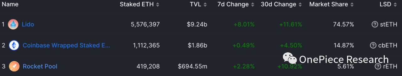 ETH2.0和LSDFi建立的国债和Cryptopia4