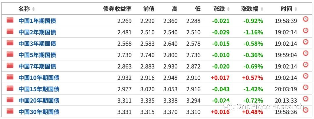 ETH2.0和LSDFi建立的国债和Cryptopia15