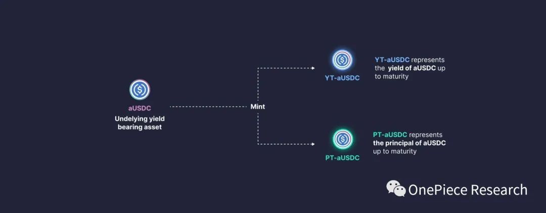 ETH2.0和LSDFi建立的国债和Cryptopia17