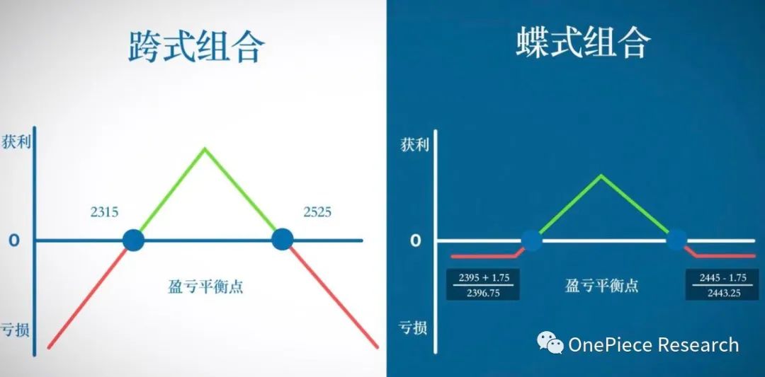 ETH2.0和LSDFi建立的国债和Cryptopia19