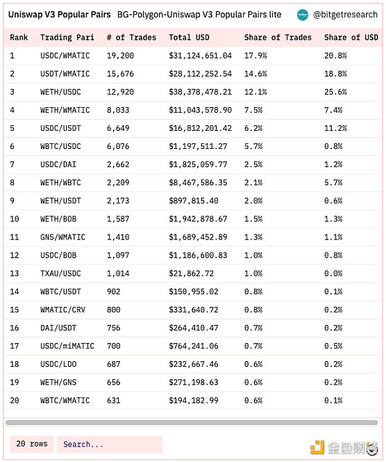 Bitget 研究院:瑞士信贷暴雷使资金更加谨慎 市场涨跌出现分歧-第11张图片-欧意下载 Bitget 研究院:瑞士信贷暴雷使资金更加谨慎 市场涨跌出现分歧-第11张图片-欧意下载