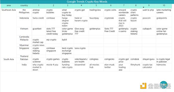 Bitget 研究院:瑞士信贷暴雷使资金更加谨慎 市场涨跌出现分歧-第17张图片-欧意下载 Bitget 研究院:瑞士信贷暴雷使资金更加谨慎 市场涨跌出现分歧-第17张图片-欧意下载