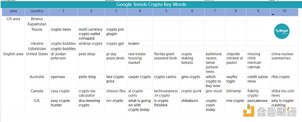 Bitget 研究院:瑞士信贷暴雷使资金更加谨慎 市场涨跌出现分歧-第19张图片-欧意下载 Bitget 研究院:瑞士信贷暴雷使资金更加谨慎 市场涨跌出现分歧-第19张图片-欧意下载