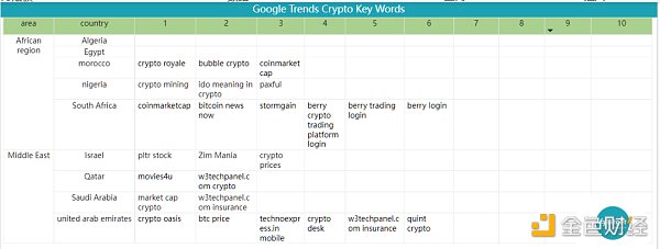 Bitget 研究院:瑞士信贷暴雷使资金更加谨慎 市场涨跌出现分歧-第21张图片-欧意下载 Bitget 研究院:瑞士信贷暴雷使资金更加谨慎 市场涨跌出现分歧-第21张图片-欧意下载
