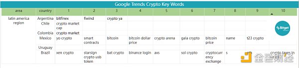 Bitget 研究院:瑞士信贷暴雷使资金更加谨慎 市场涨跌出现分歧-第22张图片-欧意下载 Bitget 研究院:瑞士信贷暴雷使资金更加谨慎 市场涨跌出现分歧-第22张图片-欧意下载