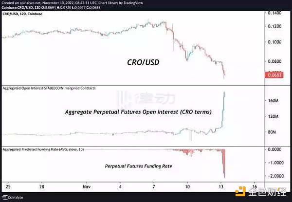 Crypto.com 会不会是下一个暴雷的平台?-第10张图片-欧意下载 Crypto.com 会不会是下一个暴雷的平台?-第10张图片-欧意下载