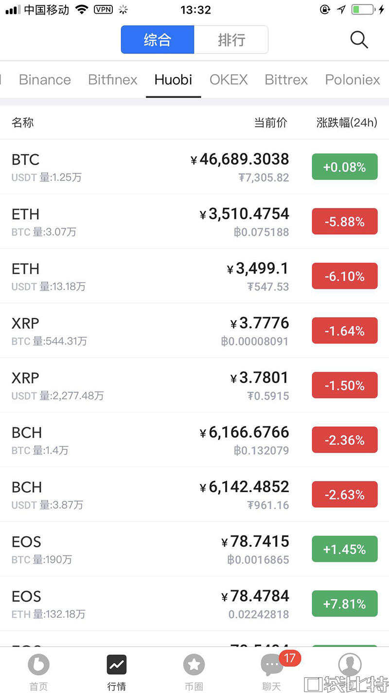 币信钱包怎么样安全吗(币信钱包注册使用教程-第13张图片-欧意下载 币信钱包怎么样安全吗(币信钱包注册使用教程-第13张图片-欧意下载