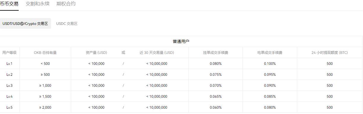 Gate.io交易平台更新点不动了V6.023