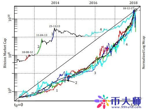 正逢熊市,比特币的实际价值究竟几何?-第1张图片-欧意下载 正逢熊市,比特币的实际价值究竟几何?-第1张图片-欧意下载