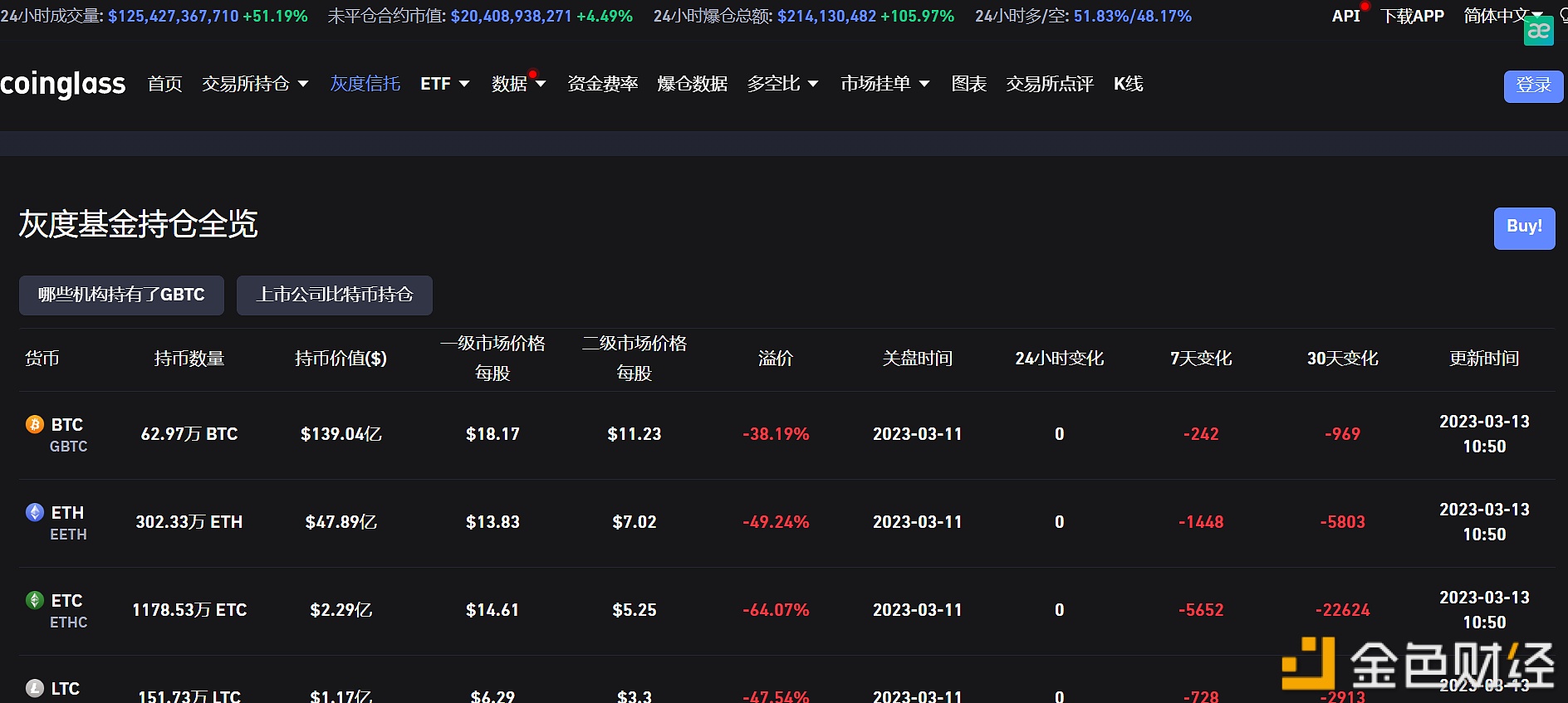 灰度比特币信托负溢价率涨至38.19%-第1张图片-欧意下载