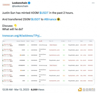 Justin Sun过去2小时内已累计向Binancb转移2.5亿枚USDT