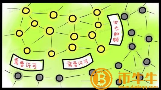 什么是公共链?-第2张图片-欧意下载 什么是公共链?-第2张图片-欧意下载