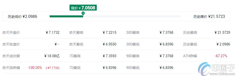快捷币钱包（元界钱包怎么使用）-第7张图片-欧意下载