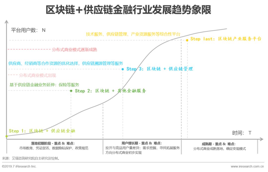 种子钱包（冷热钱包隔离机制）-第4张图片-欧意下载