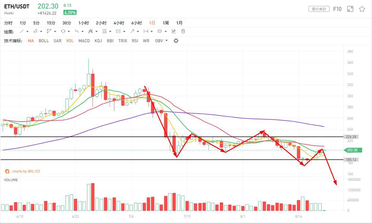 比特币市场分析:BTC比特币的走势已经与黄金脱钩,会走独立市场还是与其他市场挂钩-第3张图片-欧意下载 比特币市场分析:BTC比特币的走势已经与黄金脱钩,会走独立市场还是与其他市场挂钩-第3张图片-欧意下载