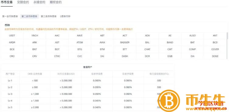 交易平台手续费是多少-第3张图片-欧意下载