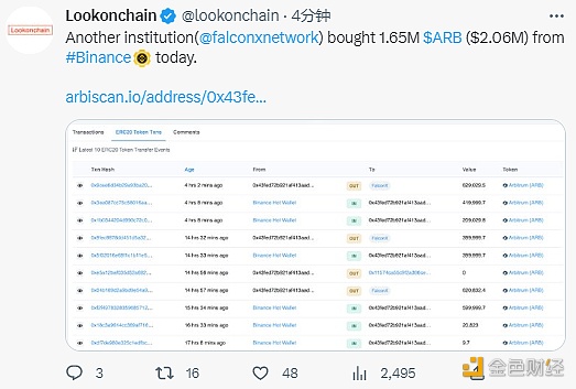 FalconX从BIAN购入165万枚ARB-第1张图片-欧意下载